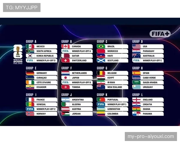 2026世界杯48支球队怎么分12个小组