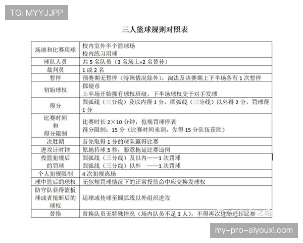篮球比赛中身体接触判罚的规则解析与判定标准
