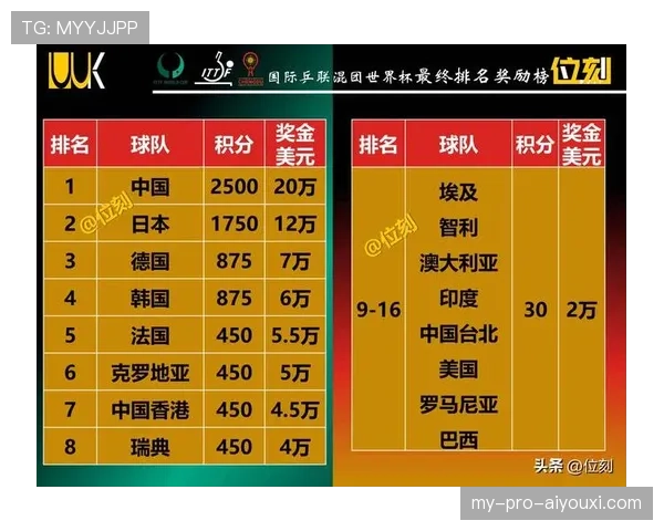 2026世界杯为什么先比较积分