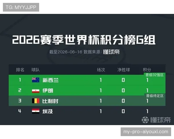 世界杯G组伊朗表现:三场比赛全部战平 世界杯G组伊朗表现:三场比赛全部战平