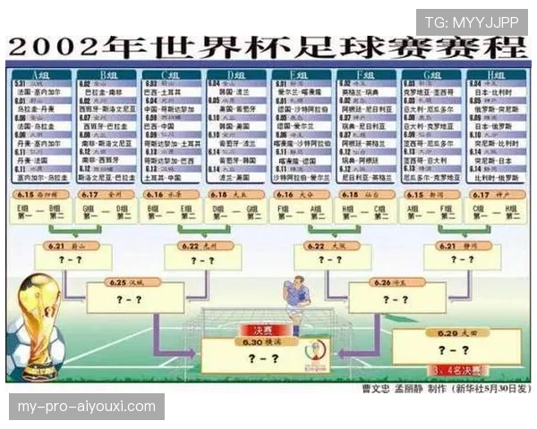世界杯32强首轮赛程表:比赛时间、球队与场馆信息 世界杯32强首轮赛程表:比赛时间、球队与场馆信息